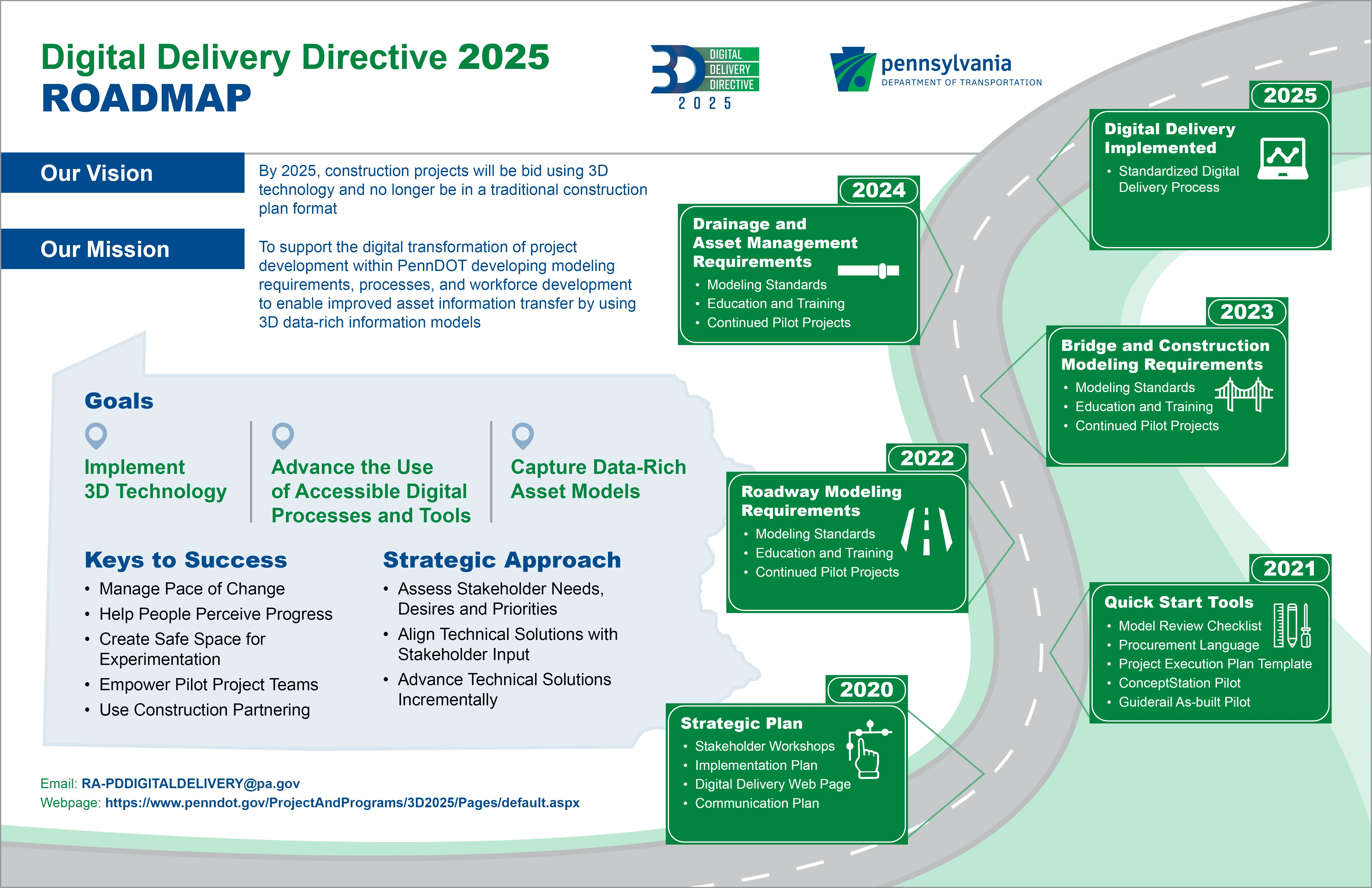 An image of PennDOT's Digital Delivery Directive 2025 Roadmap that includes the vision, mission, and goals for the initiative, and shows a winding roadway with green highway signs listing each year of the project from 2020 to 2025 and what PennDOT has accomplished/plans to accomplish in each of those years.